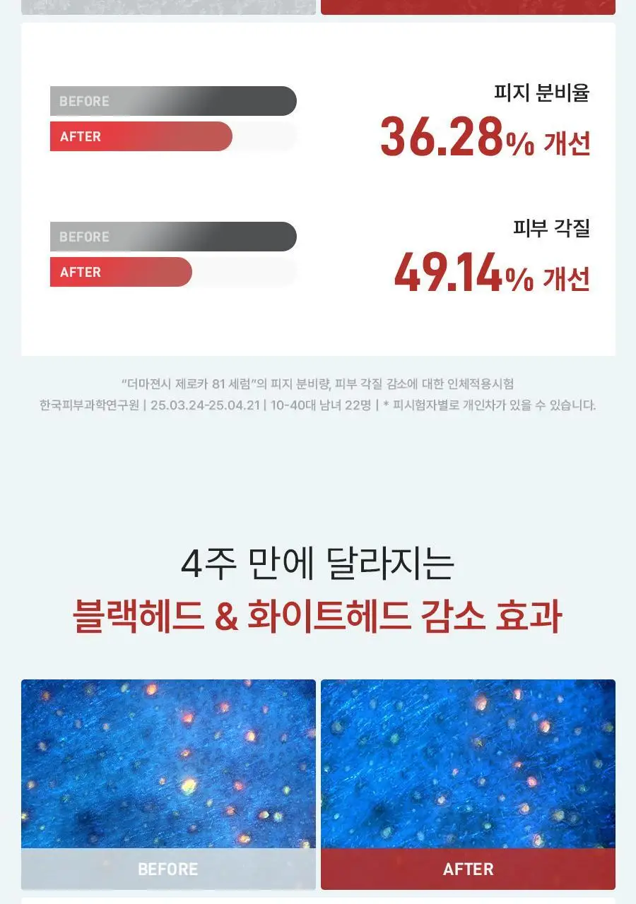 [NEW] 더마젼시 제로카 81 세럼 30ml 상세페이지 27